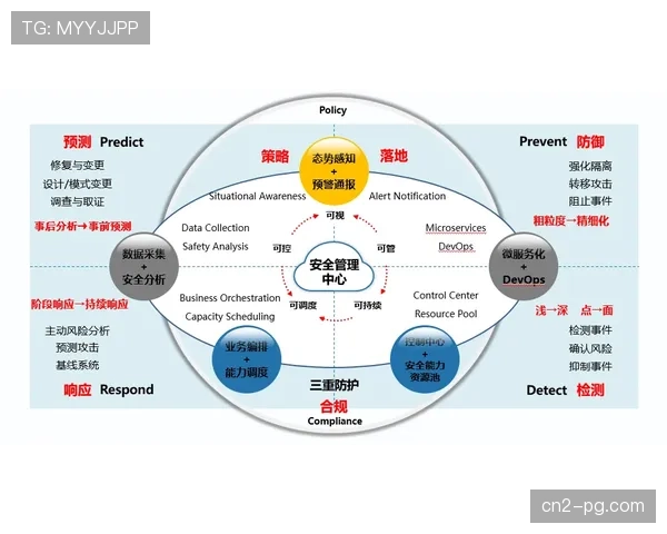 功能适配重要性超越天赋累积，防守合格线成为体系容错率基础